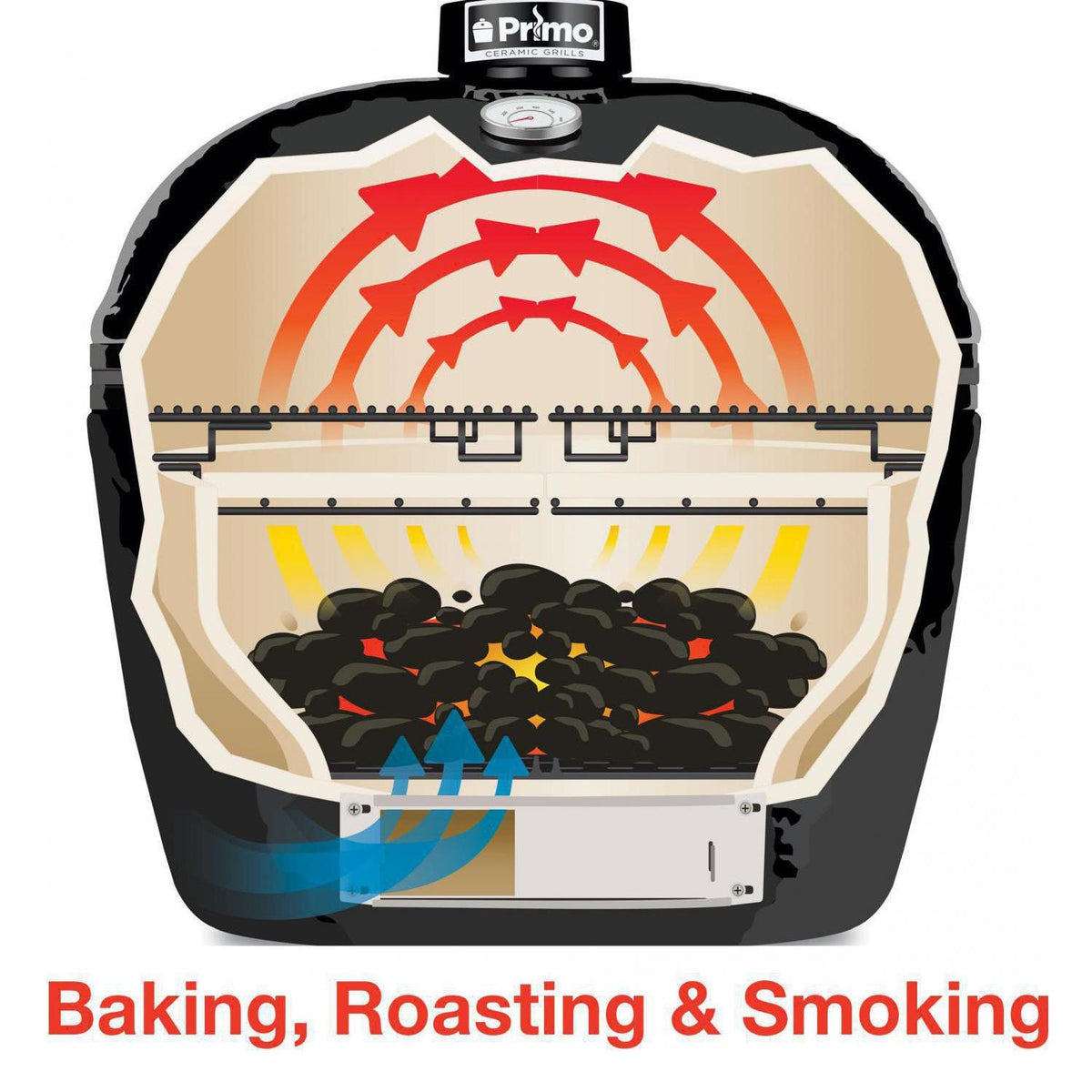 Primo All-In-One Oval Large 300 Ceramic Kamado Grill With Cradle, Side Shelves, And Stainless Steel Grates