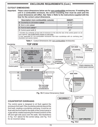 Manufacturer noncombustible enclosure cutout requirements for 5660(P)