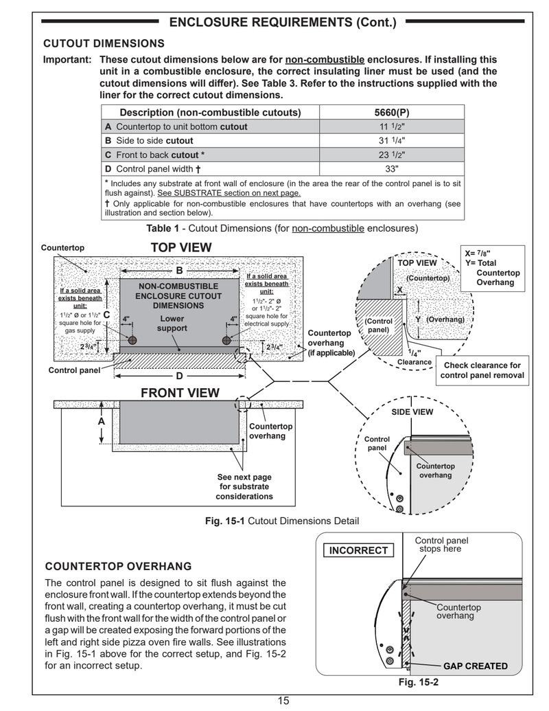 Manufacturer noncombustible enclosure cutout requirements for 5660(P)