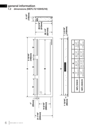 Napoleon Purview 72 dimension diagram — use NEFL72HI row in manufacturer table